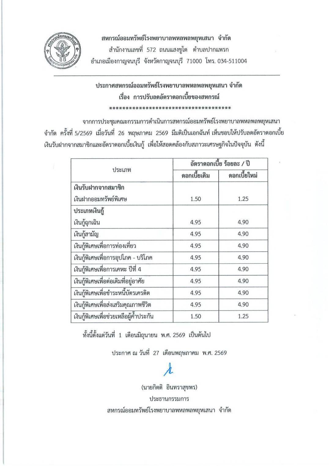 เรื่อง การปรับลดอัตราดอกเบี้ยของสหกรณ์